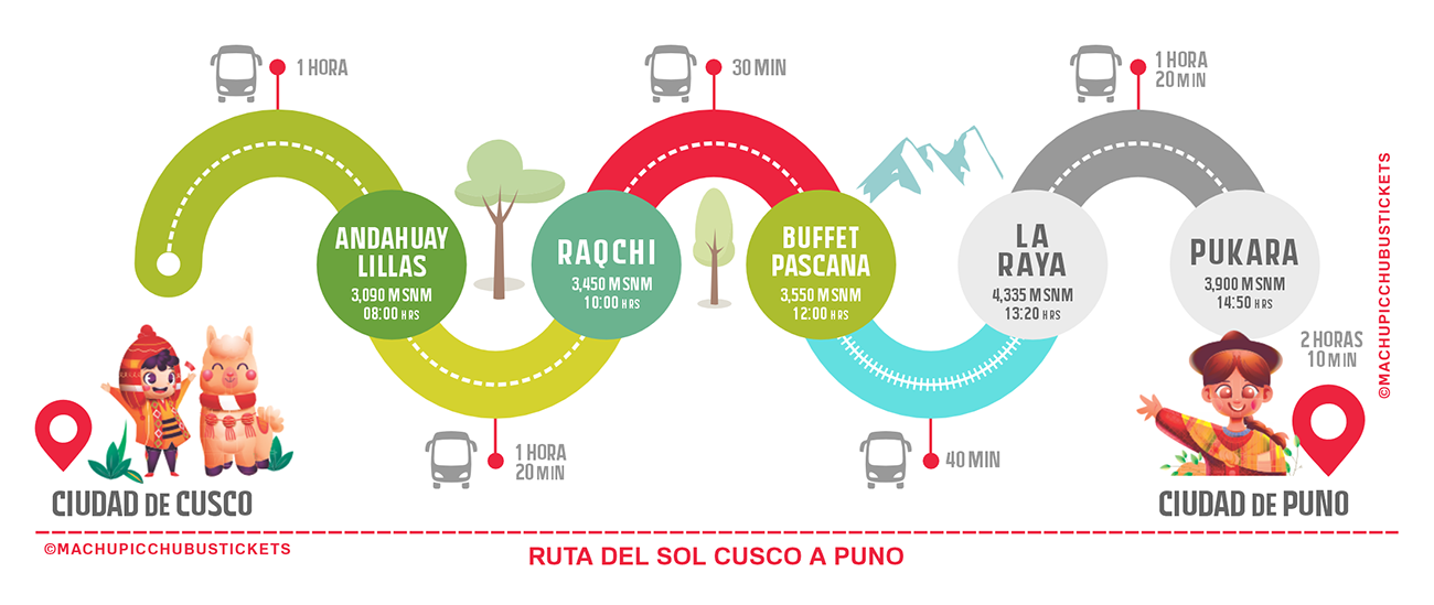 Ruta del Sol Cusco a Puno - Bus Turístico